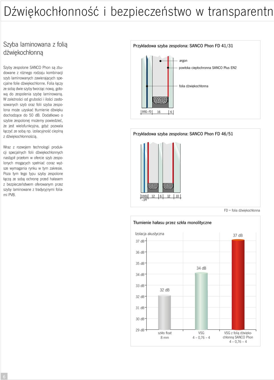 W zależności od grubości i ilości zastosowanych szyb oraz folii szyba zespolona może uzyskać tłumienie dźwięku dochodzące do 50 db.