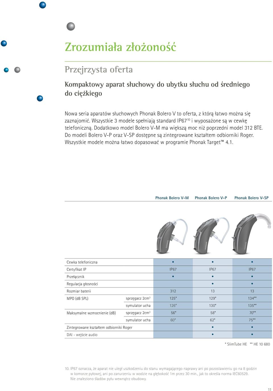 Do modeli Bolero V-P oraz V-SP dostępne są zintegrowane kształtem odbiorniki Roger. Wszystkie modele można łatwo dopasować w programie Phonak Target 4.1.