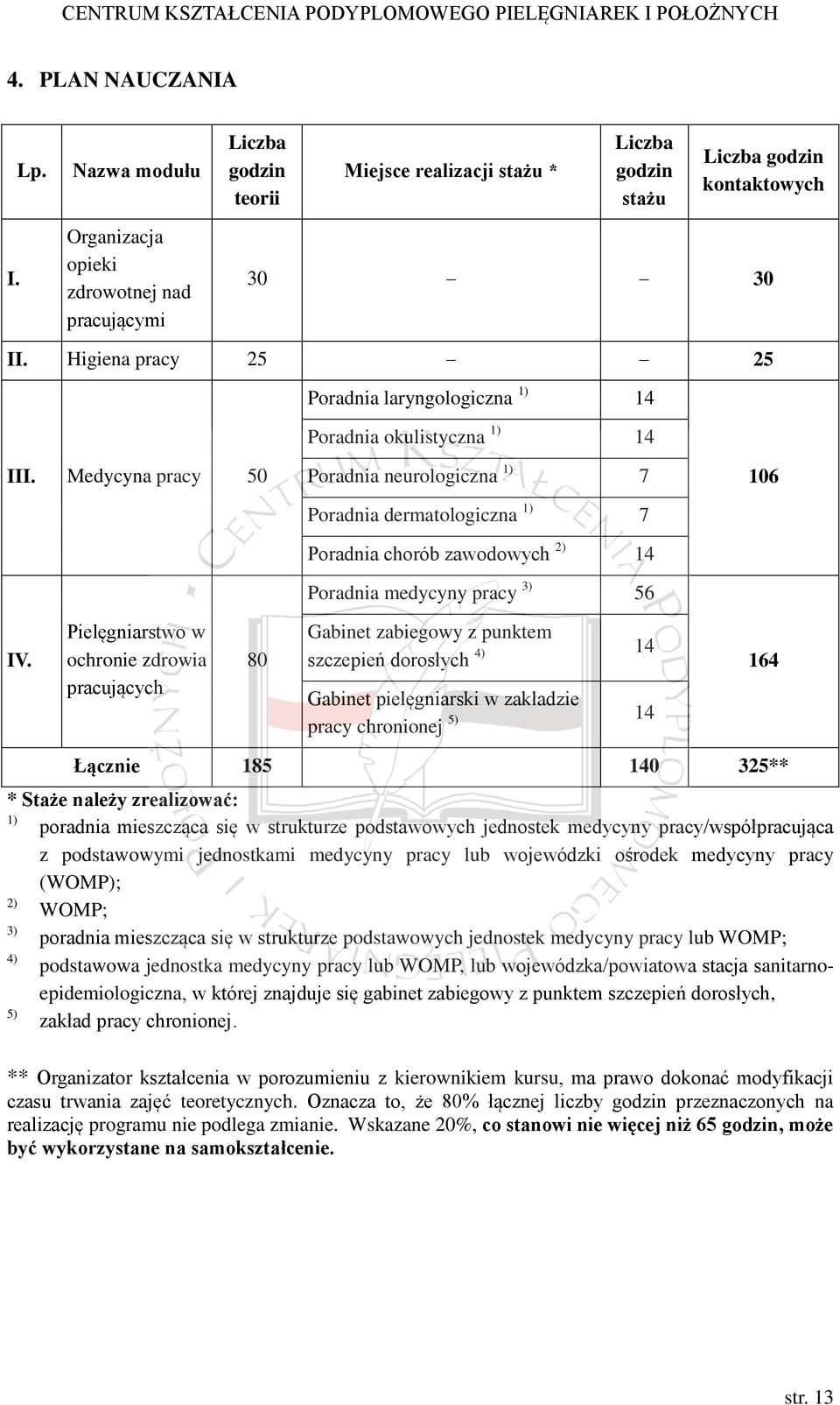 Medycyna pracy 50 Poradnia neurologiczna 1) 7 Poradnia dermatologiczna 1) 7 Poradnia chorób zawodowych 2) 14 Poradnia medycyny pracy 3) 56 106 IV.