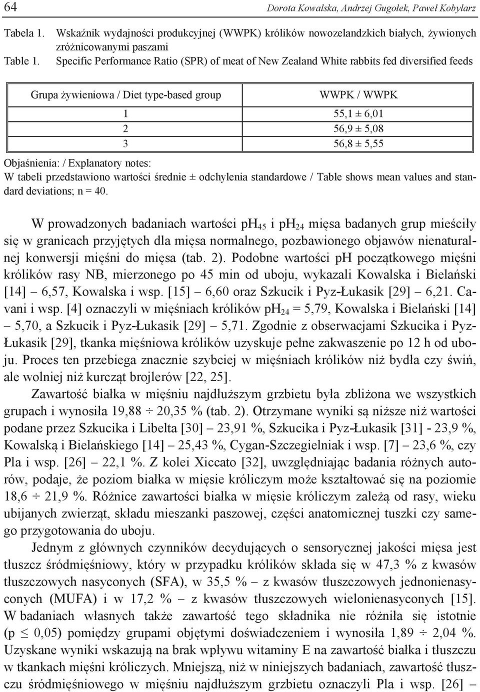 Grupa żywieniowa / Diet type-based group WWPK / WWPK 1 55,1 ± 6,01 2 56,9 ± 5,08 3 56,8 ± 5,55 Objaśnienia: / Explanatory notes: W tabeli przedstawiono wartości średnie ± odchylenia standardowe /