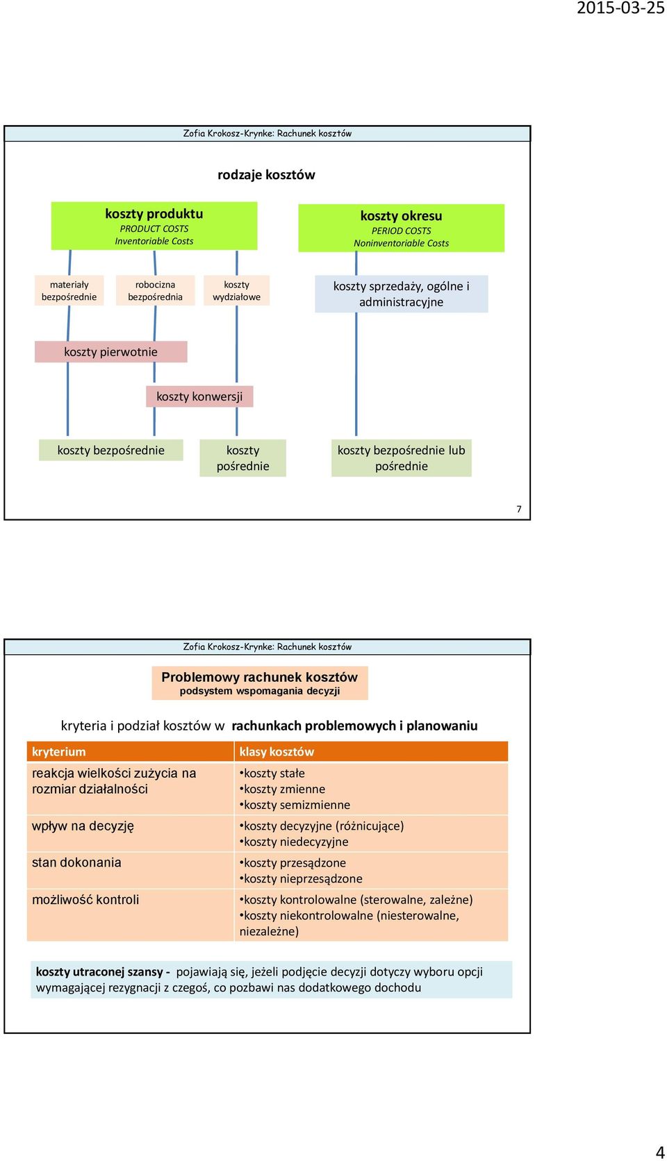 i podział kosztów w rachunkach problemowych i planowaniu kryterium reakcja wielkości zużycia na rozmiar działalności wpływ na decyzję stan dokonania możliwość kontroli klasy kosztów koszty stałe