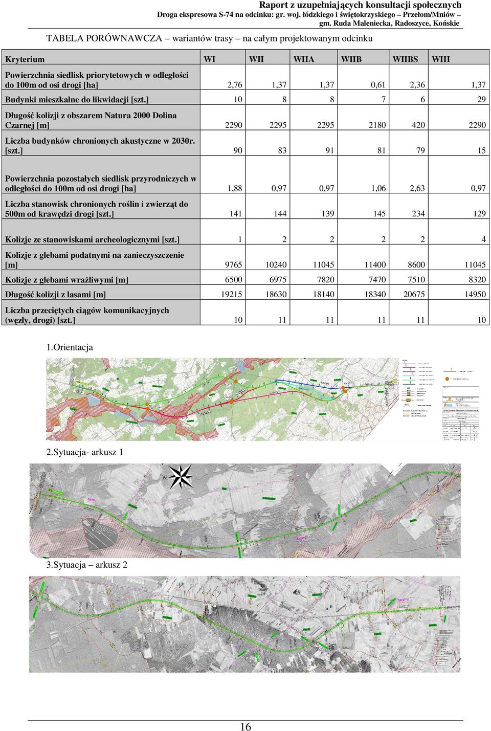 ] 90 83 91 81 79 15 Powierzchnia pozostałych siedlisk przyrodniczych w odległości do 100m od osi drogi [ha] 1,88 0,97 0,97 1,06 2,63 0,97 Liczba stanowisk chronionych roślin i zwierząt do 500m od