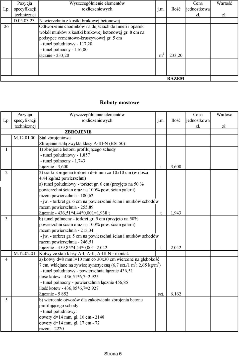 łącznie - 233,20 m 2 233,20 RAZEM Roboty mostowe Pozycja Wyszczególnienie elementów Cena Wartość ZBROJENIE M.12.01.00.