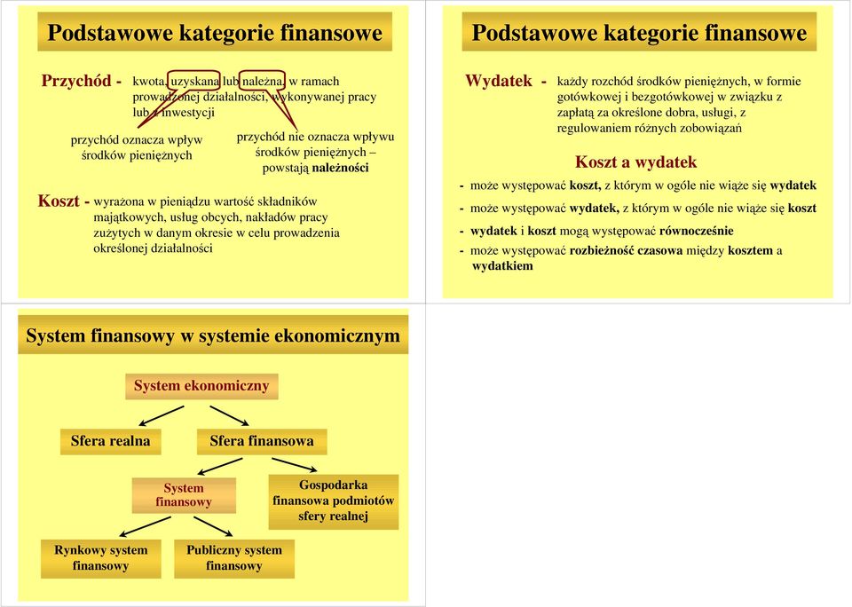 okresie w celu prowadzenia określonej działalności Wydatek - kaŝdy rozchód środków pienięŝnych, w formie gotówkowej i bezgotówkowej w związku z zapłatą za określone dobra, usługi, z regulowaniem