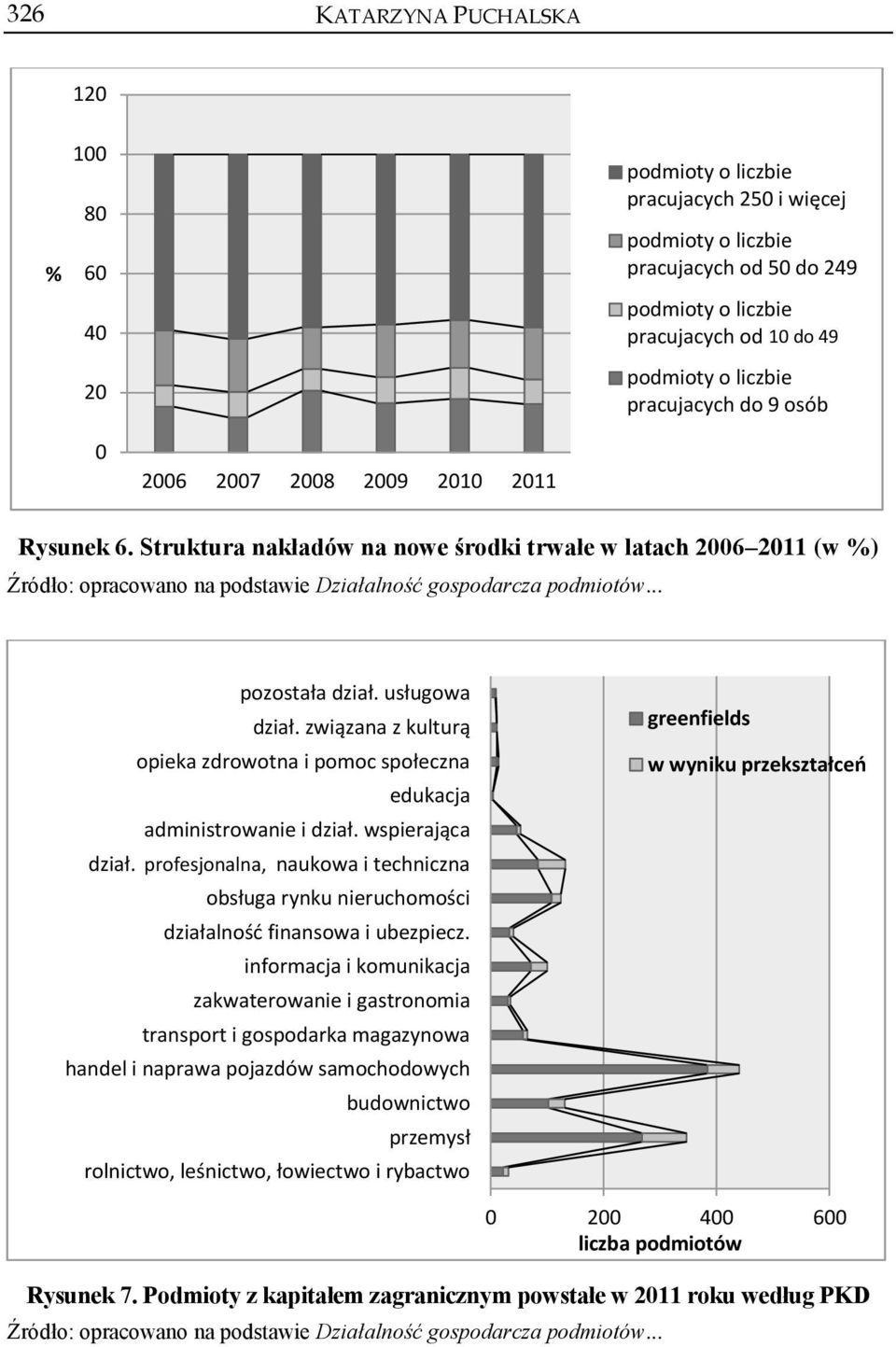 związana z kulturą opieka zdrowotna i pomoc społeczna edukacja administrowanie i dział. wspierająca dział.