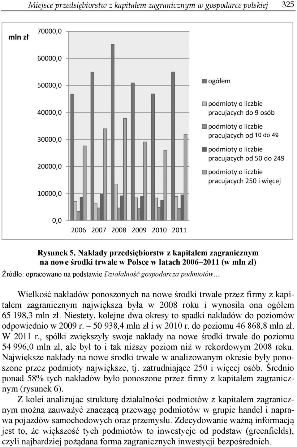 Nakłady przedsiębiorstw z kapitałem zagranicznym na nowe środki trwałe w Polsce w latach 2006 2011 (w mln zł) Źródło: opracowano na podstawie Działalność gospodarcza podmiotów.