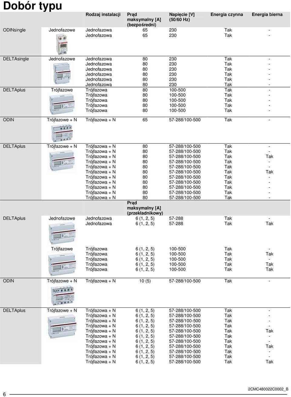 Trójfazowa 80 100-500 Tak - Trójfazowa 80 100-500 Tak - Trójfazowa 80 100-500 Tak - Trójfazowa 80 100-500 Tak - Trójfazowa 80 100-500 Tak - ODIN Trójfazowe + N Trójfazowa + N 65 57-288/100-500 Tak -