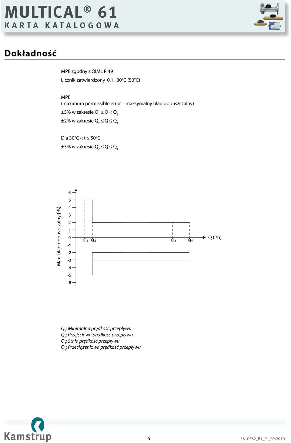 zakresie Q 2 Q Q 4 Dla 30 C < t 50 C ±3% w zakresie Q 2 Q Q 4 Max.