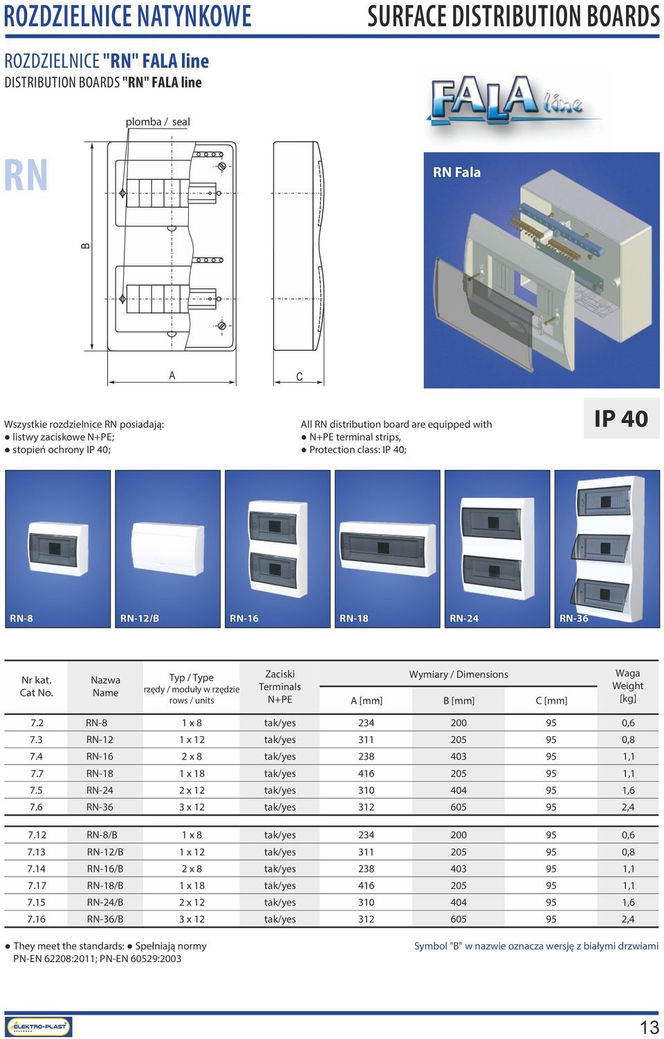 rows / units Zaciski Wymiary / Dimensions Terminals N+PE A [mm] B [mm] C [mm] Waga Weight [kg] 7.2 RN-8 1 x 8 tak/yes 234 200 95 0,6 7.3 RN-12 1 x 12 tak/yes 311 205 95 0,8 7.