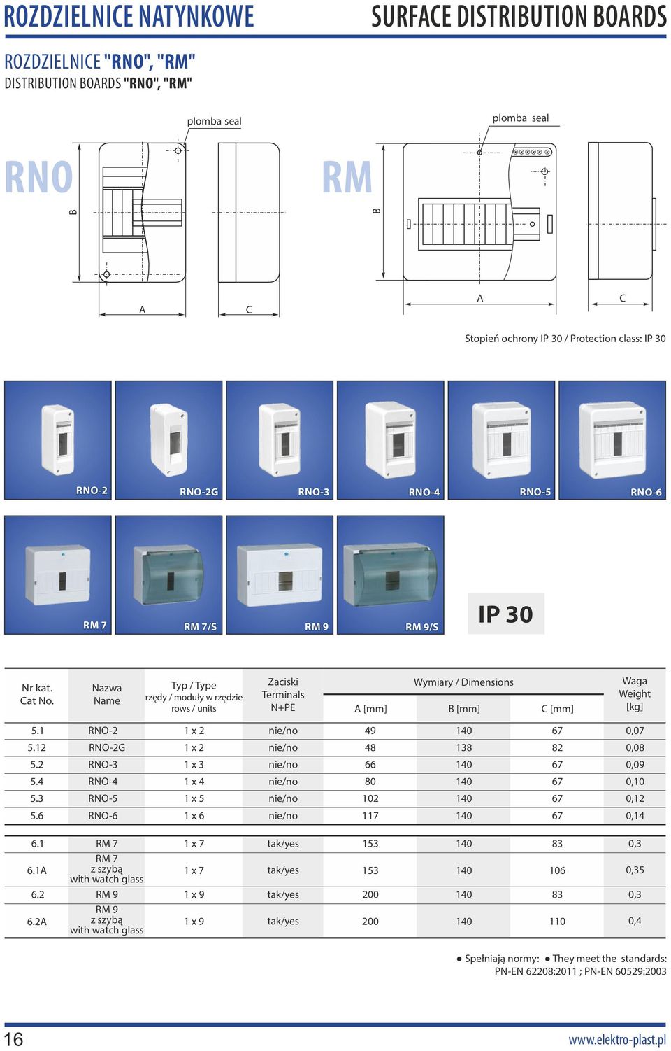 1 RNO-2 1 x 2 nie/no 49 140 67 0,07 5.12 RNO-2G 1 x 2 nie/no 48 82 0,08 5.2 RNO-3 1 x 3 nie/no 66 140 67 0,09 5.4 RNO-4 1 x 4 nie/no 80 140 67 0,10 5.3 RNO-5 1 x 5 nie/no 102 140 67 0,12 5.