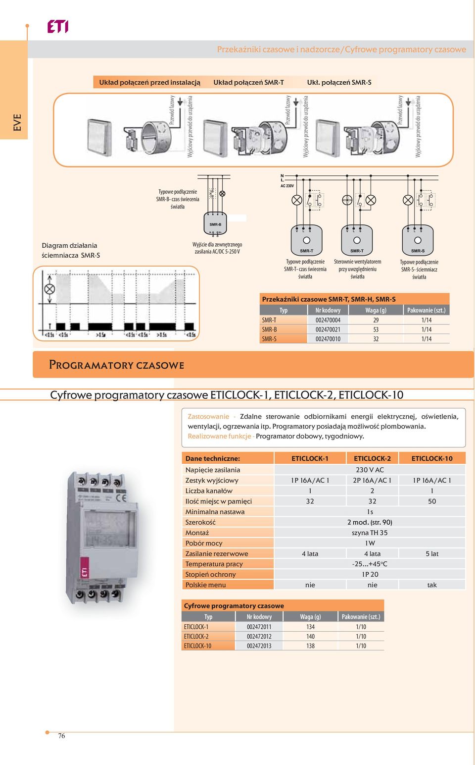 światła Diagram działania ściemniacza SMR-S Wyjście dla zewnętrznego zasilania AC/DC 5-250 V Typowe podłączenie SMR-T- czas świecenia światła Sterownie wentylatorem przy uwzględnieniu światła Typowe