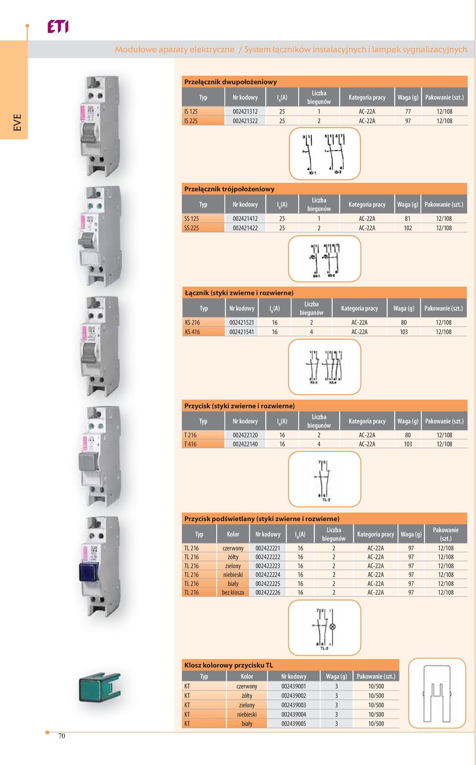 ) SS 125 002421412 25 1 AC-22A 81 12/108 SS 225 002421422 25 2 AC-22A 102 12/108 Łącznik (styki zwierne i rozwierne) Typ Nr kodowy I N (A) Liczba biegunów Kategoria pracy Waga (g) Pakowanie (szt.