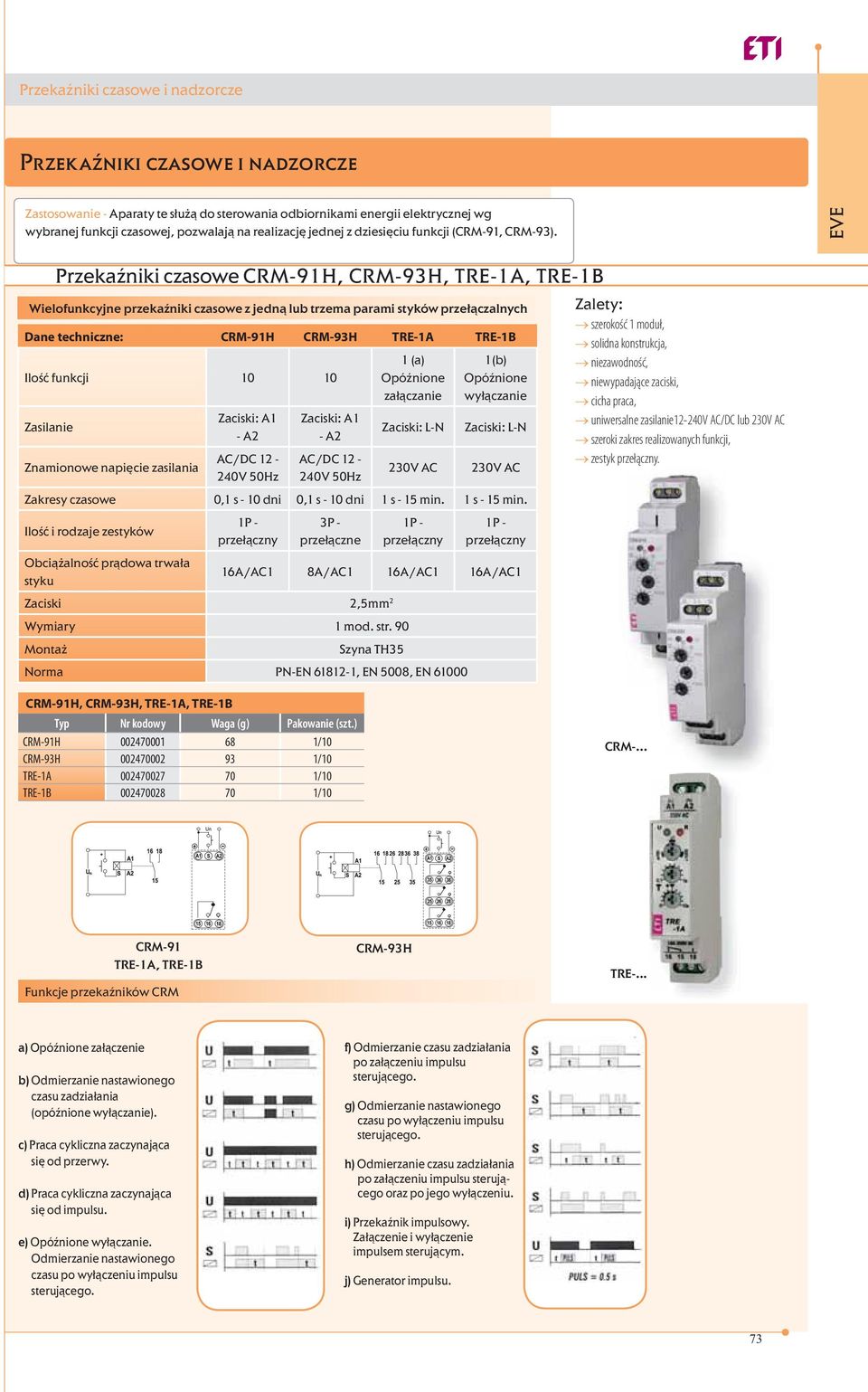 Dane techniczne: CRM-91H CRM-93H TRE-1A TRE-1B Ilość funkcji 10 10 Zasilanie Przekaźniki czasowe CRM-91H, CRM-93H, TRE-1A, TRE-1B Wielofunkcyjne przekaźniki czasowe z jedną lub trzema parami styków