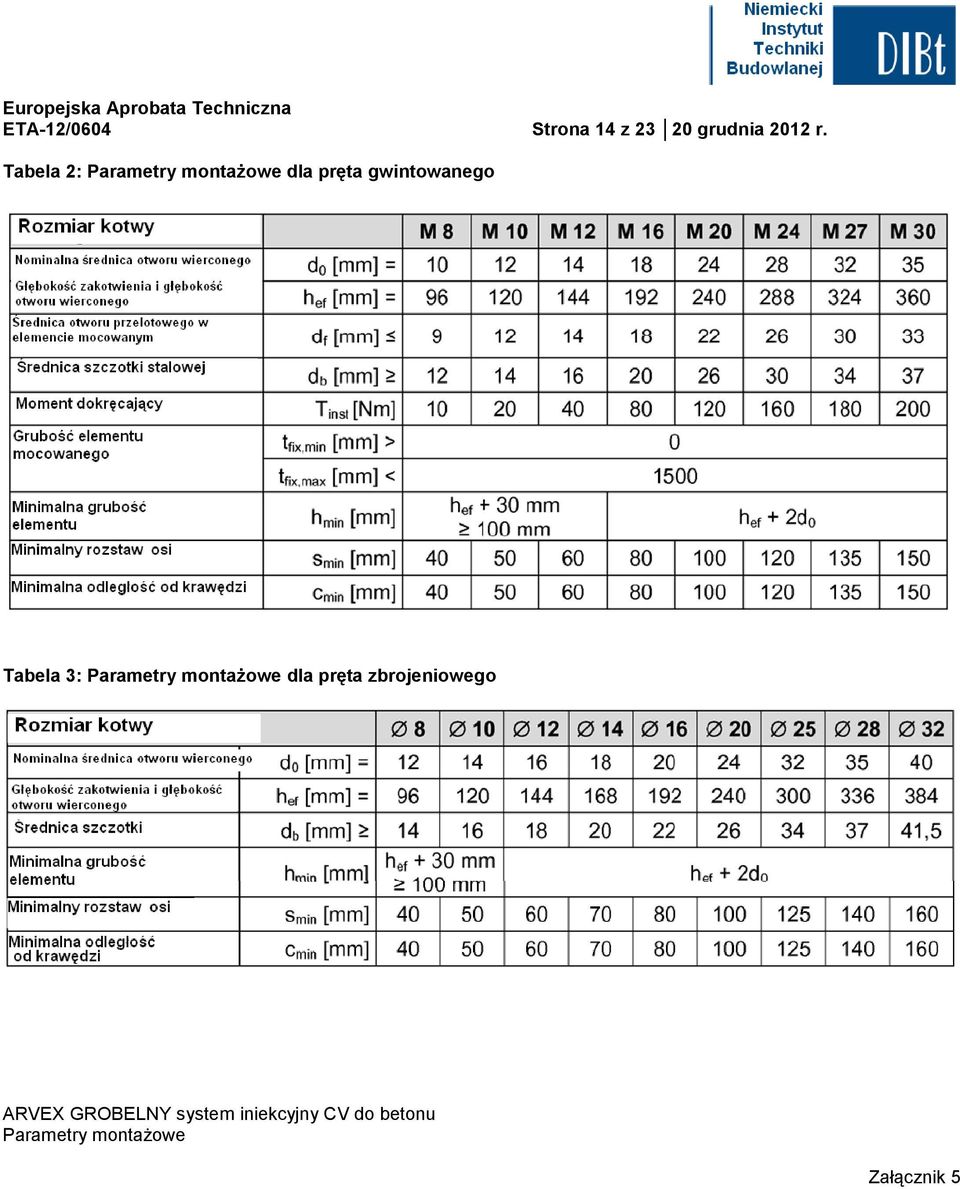 gwintowanego Tabela 3: Parametry montażowe