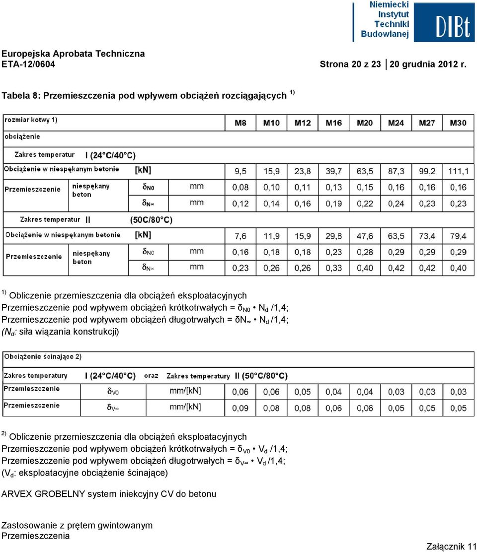 obciążeń krótkotrwałych = δ N0 N d /1,4; Przemieszczenie pod wpływem obciążeń długotrwałych = δn N d /1,4; (N d : siła wiązania konstrukcji) 2) Obliczenie