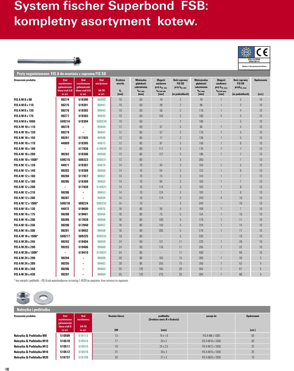 zakotwienia h ef, max Długość użytkowa przy h ef, max t fix,hef max Ilość zaprawy FIS SB przyh ef, max [w podziałkach] FIS A M 8 x 90 90274 519390 90440 10 60 19 2 78 1 3 10 FIS A M 8 x 110 90275