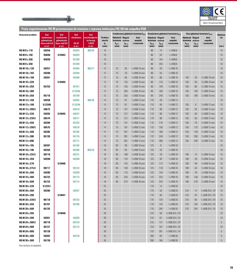 Głębokość Długość kotwienia użytkowa Ilość ampułek klasa stali 5.8 klasa stali 8.8 A4-70 1.