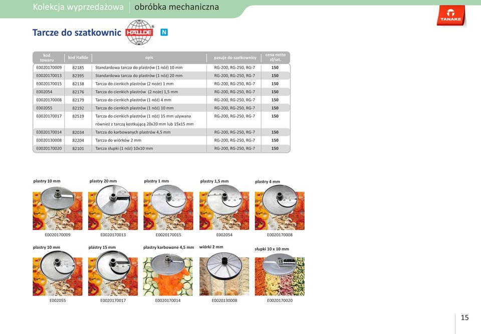 plastrów (2 noże) 1 mm RG200, RG20, RG7 10 E00204 82176 Tarcza do cienkich plastrów (2 noże) 1, mm RG200, RG20, RG7 10 E0020170008 82179 Tarcza do cienkich plastrów (1 nóż) 4 mm RG200, RG20, RG7 10