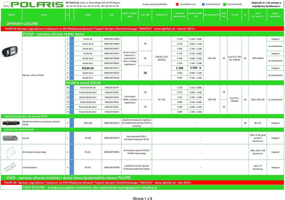 PULM oprawa uliczna małej mocy Oprawa uliczna PULM 1 PULM36 561733863 4 150 5 550 6 000 2 PULM36D 5617300 36 3 570 4 000 4 500 3 PULM36C 561730077 3 380 2 700 3 0 4 PULM46 561734457 4 750 5 550 6 000