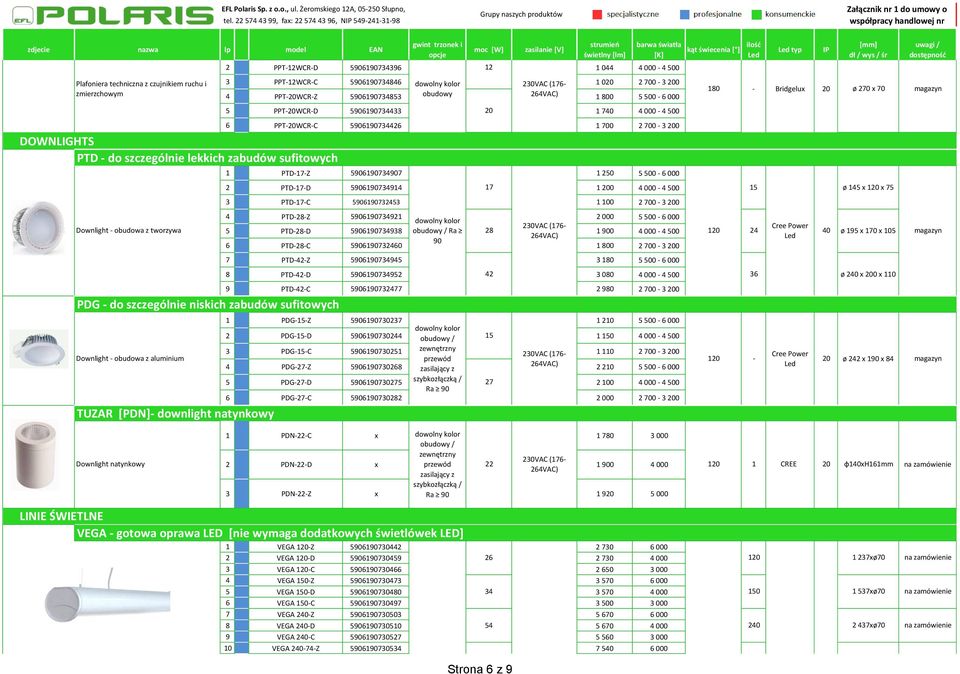 4 PPTWCRZ 561734853 obudowy 1 800 5 500 6 000 180 Bridgelux ø 270 x 70 5 PPTWCRD 561734433 1 740 4 000 4 500 DOWNLIGHTS PTD do szczególnie lekkich zabudów sufitowych 6 PPTWCRC 561734426 1 700 2 700 3