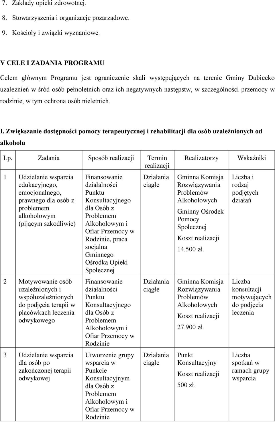 przemocy w rodzinie, w tym ochrona osób nieletnich. I. Zwiększanie dostępności pomocy terapeutycznej i rehabilitacji dla osób uzależnionych od alkoholu Lp.