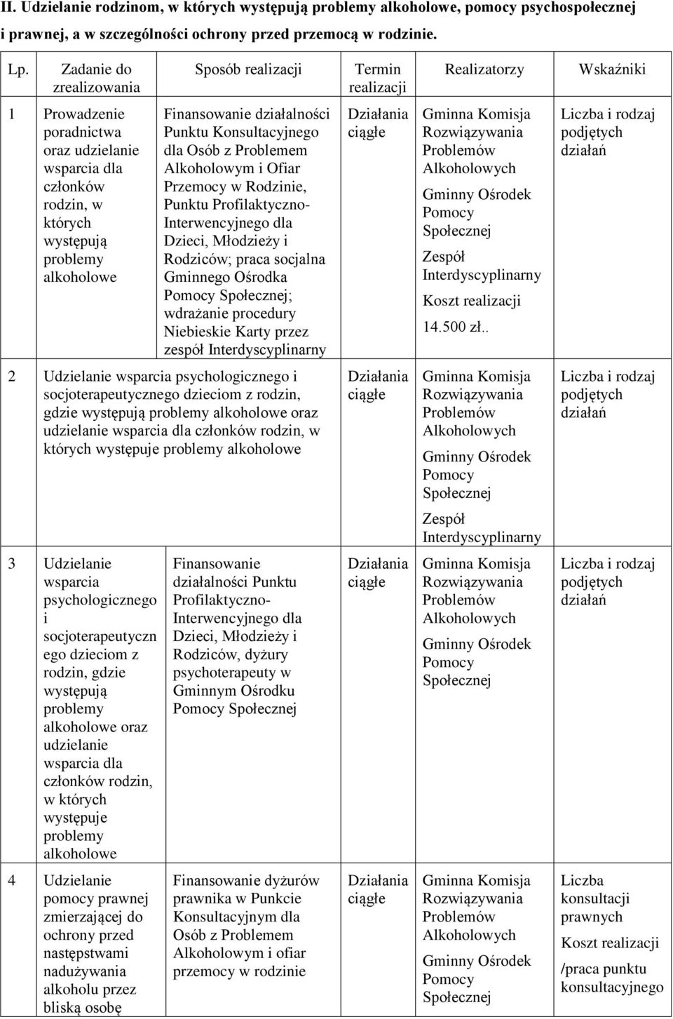 u Konsultacyjnego dla Osób z Problemem Alkoholowym i Ofiar Przemocy w Rodzinie, u Profilaktyczno- Interwencyjnego dla Dzieci, Młodzieży i Rodziców; praca socjalna Gminnego Ośrodka Pomocy ; wdrażanie