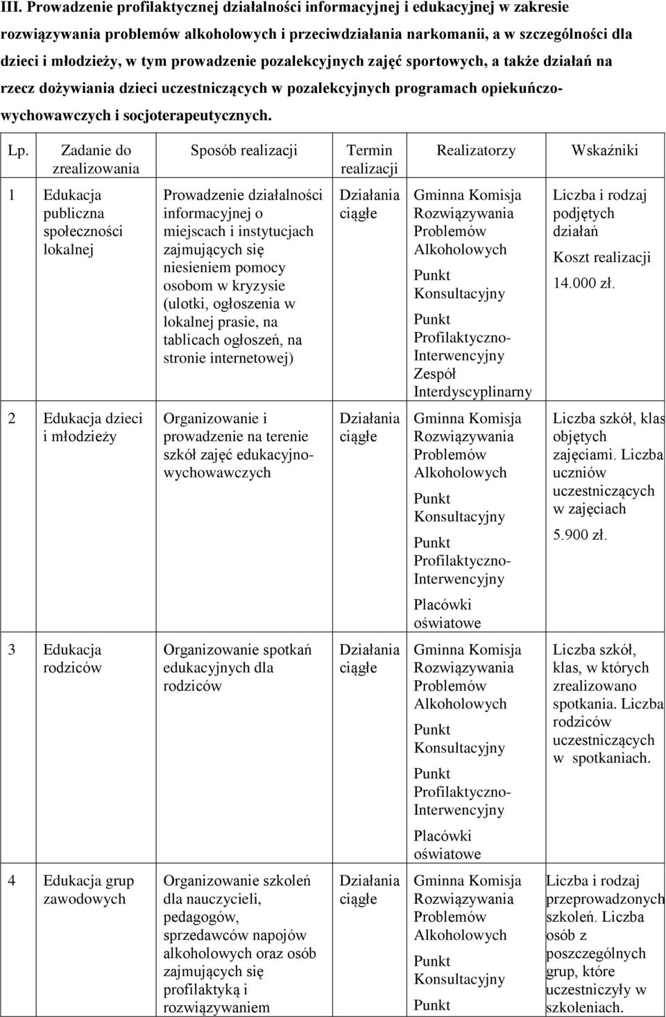 Zadanie do zrealizowania Sposób Termin Realizatorzy Wskaźniki 1 Edukacja publiczna społeczności lokalnej Prowadzenie działalności informacyjnej o miejscach i instytucjach zajmujących się niesieniem