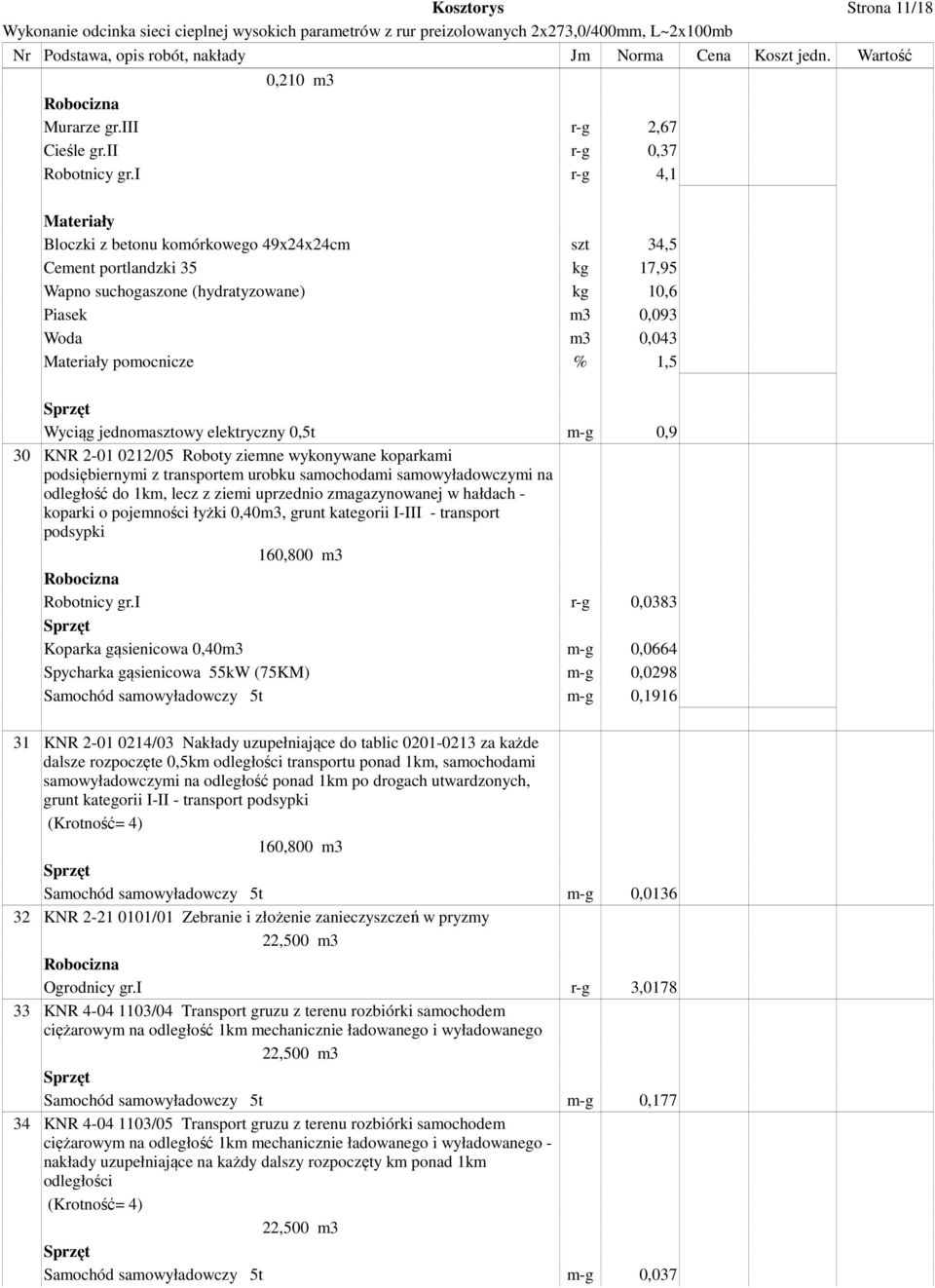 jednomasztowy elektryczny 0,5t m-g 0,9 30 KNR 2-01 0212/05 Roboty ziemne wykonywane koparkami podsiębiernymi z transportem urobku samochodami samowyładowczymi na odległość do 1km, lecz z ziemi