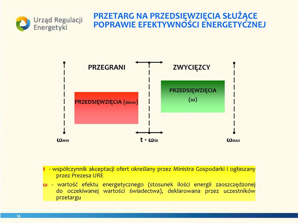 określany przez Ministra Gospodarki i ogłaszany przez Prezesa URE ω - wartość efektu energetycznego