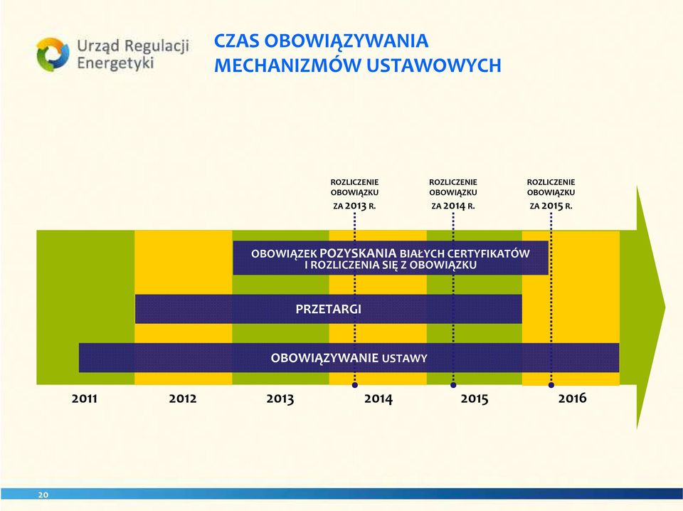 ROZLICZENIE OBOWIĄZKU ZA 2015R.