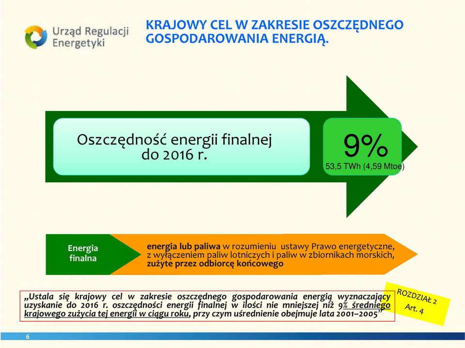 zbiornikach morskich, zużyte przez odbiorcę końcowego ROZDZIAŁ 2 Art.