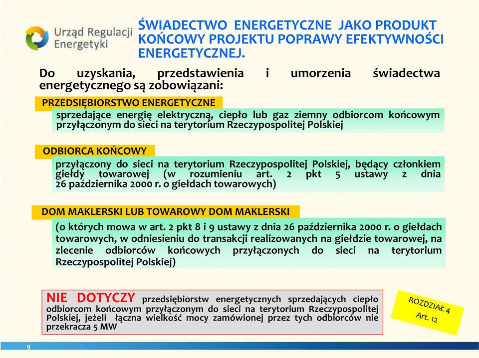 do sieci na terytorium Rzeczypospolitej Polskiej ODBIORCA KOŃCOWY przyłączony do sieci na terytorium Rzeczypospolitej Polskiej, będący członkiem giełdy towarowej (w rozumieniu art.
