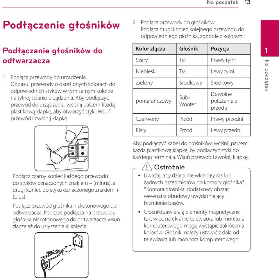 Aby podłączyć przewód do urządzenia, wciśnij palcem każdą plastikową klapkę, aby otworzyć styki. Wsuń przewód i zwolnij klapkę. 2. Podłącz przewody do głośników.