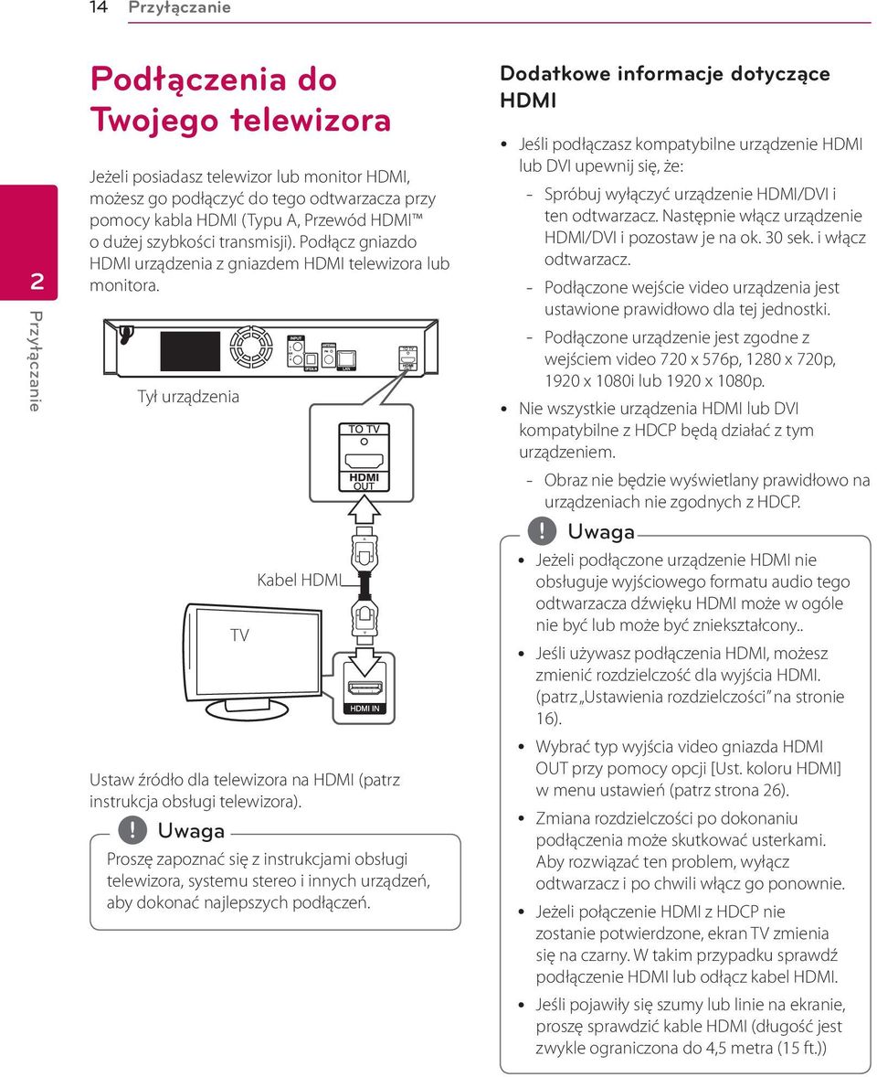 Tył urządzenia TV Kabel HDMI Ustaw źródło dla telewizora na HDMI (patrz instrukcja obsługi telewizora).