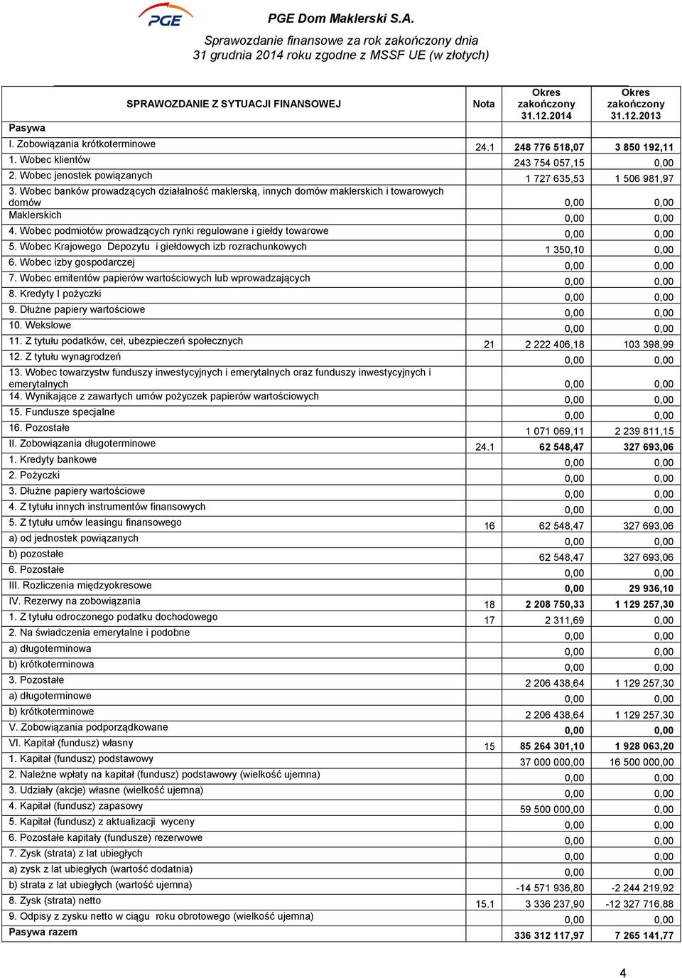 Wobec banków prowadzących działalność maklerską, innych domów maklerskich i towarowych domów 0,00 0,00 Maklerskich 0,00 0,00 4.