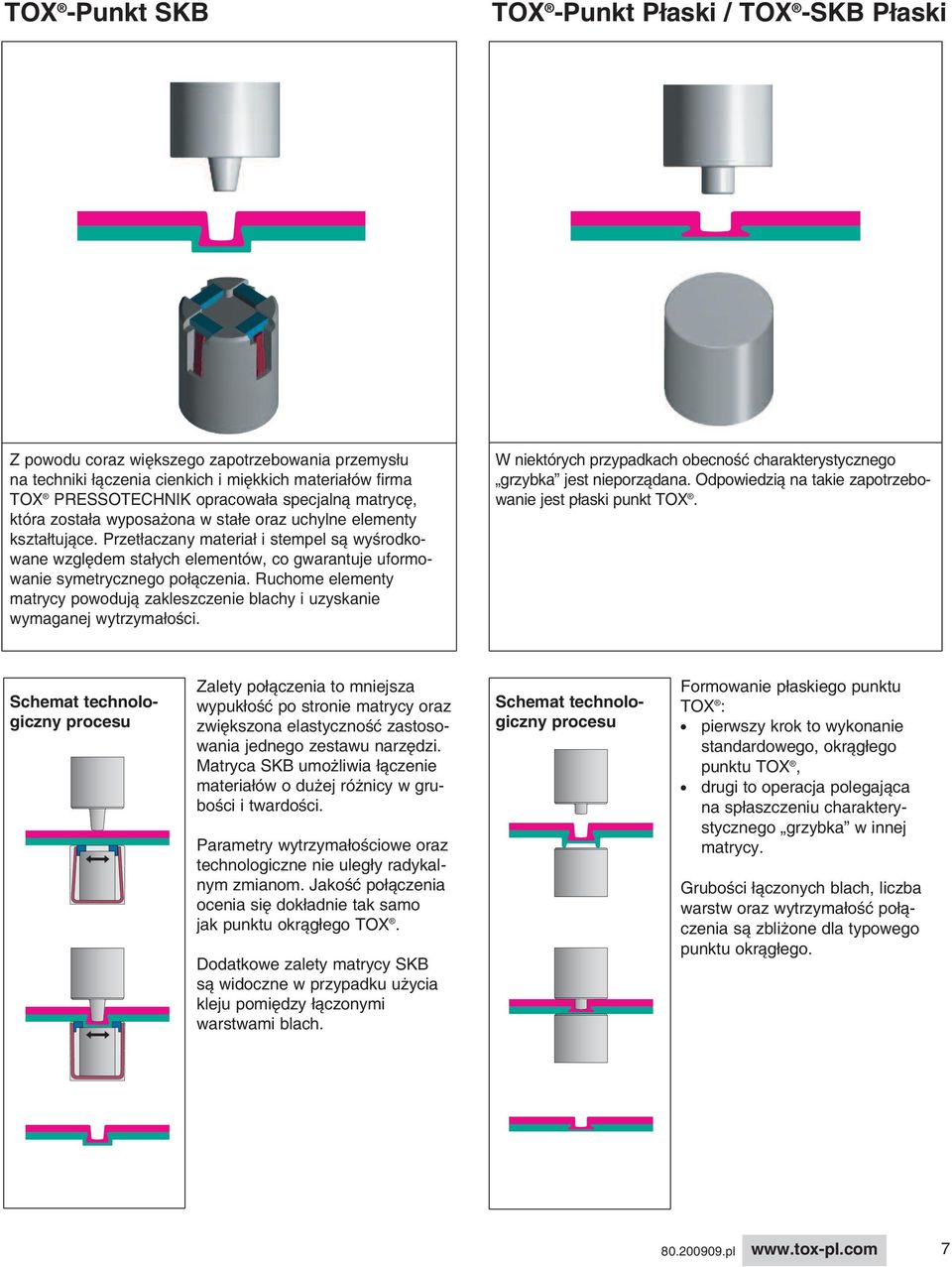 Przetłaczany materiał i stempel są wyśrodkowane względem stałych elementów, co gwarantuje uformowanie symetrycznego połączenia.