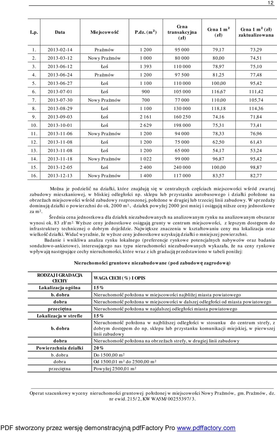 2013-07-01 Łoś 900 105 000 116,67 111,42 7. 2013-07-30 Nowy Prażmów 700 77 000 110,00 105,74 8. 2013-08-29 Łoś 1 100 130 000 118,18 114,36 9. 2013-09-03 Łoś 2 161 160 250 74,16 71,84 10.