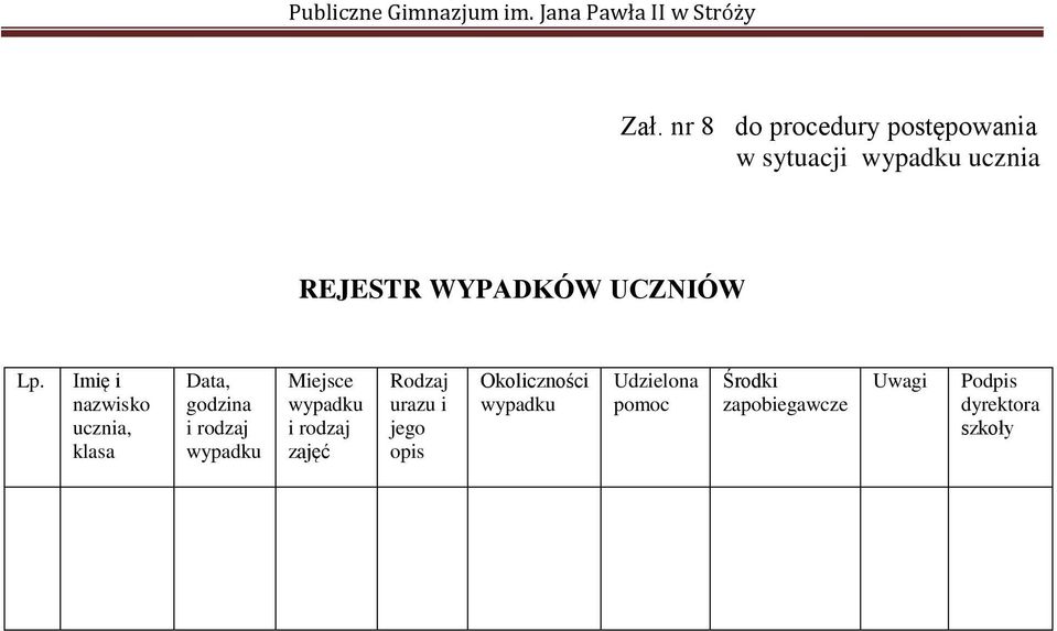 Imię i nazwisko ucznia, klasa Data, godzina i rodzaj wypadku Miejsce