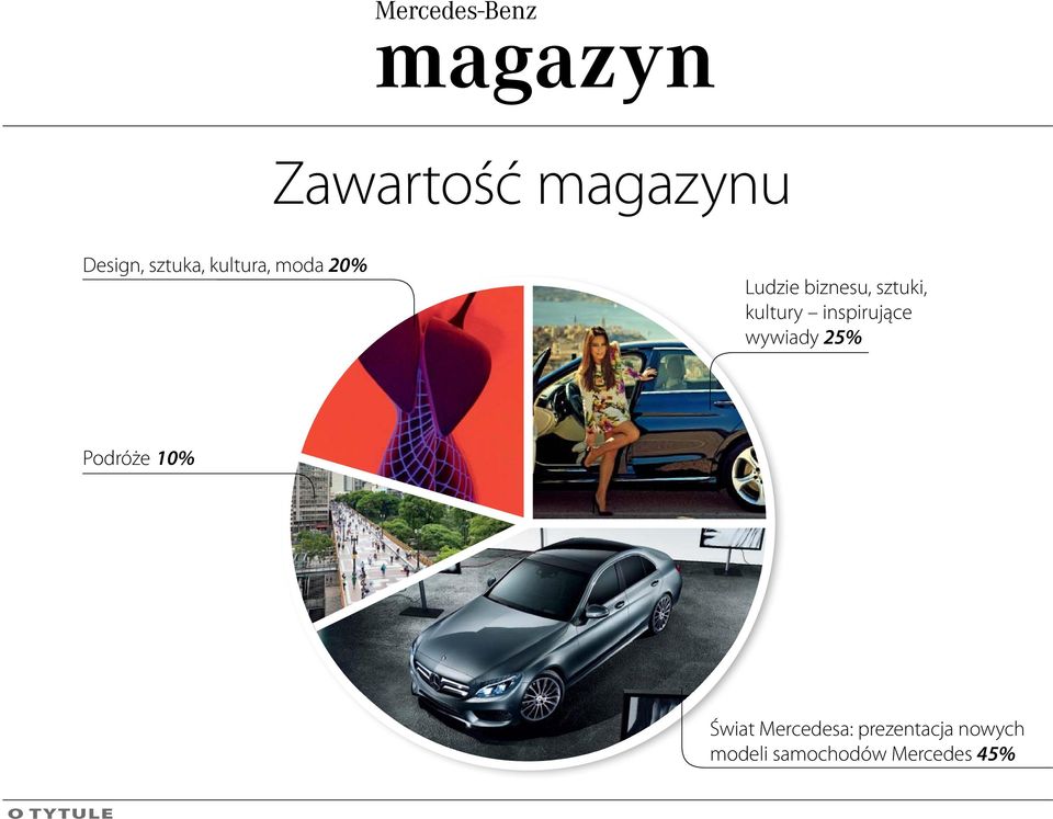 wywiady 25% Podróże 10% Świat Mercedesa: