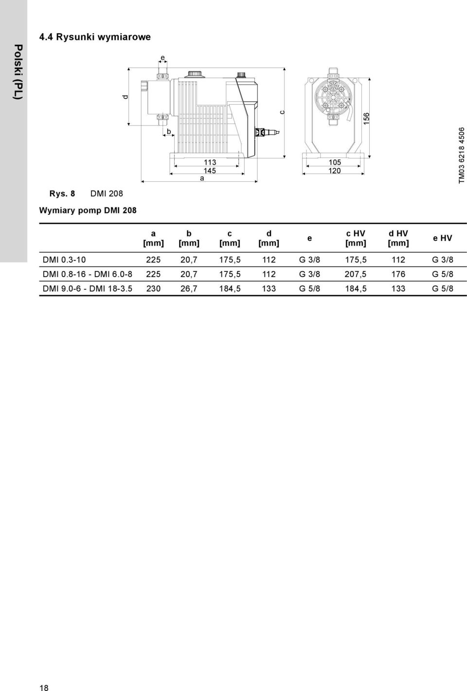 DMI 0.-10 5 0,7 175,5 11 G /8 175,5 11 G /8 DMI 0.8-16 - DMI 6.