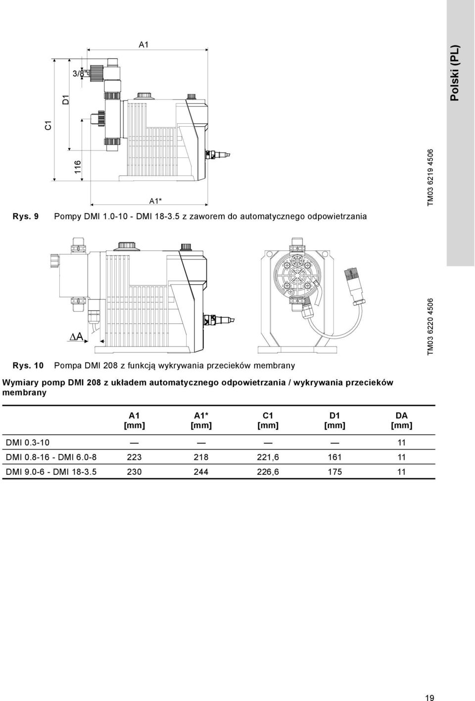 10 Pompa DMI 08 z funkcją wykrywania przecieków membrany Wymiary pomp DMI 08 z układem automatycznego