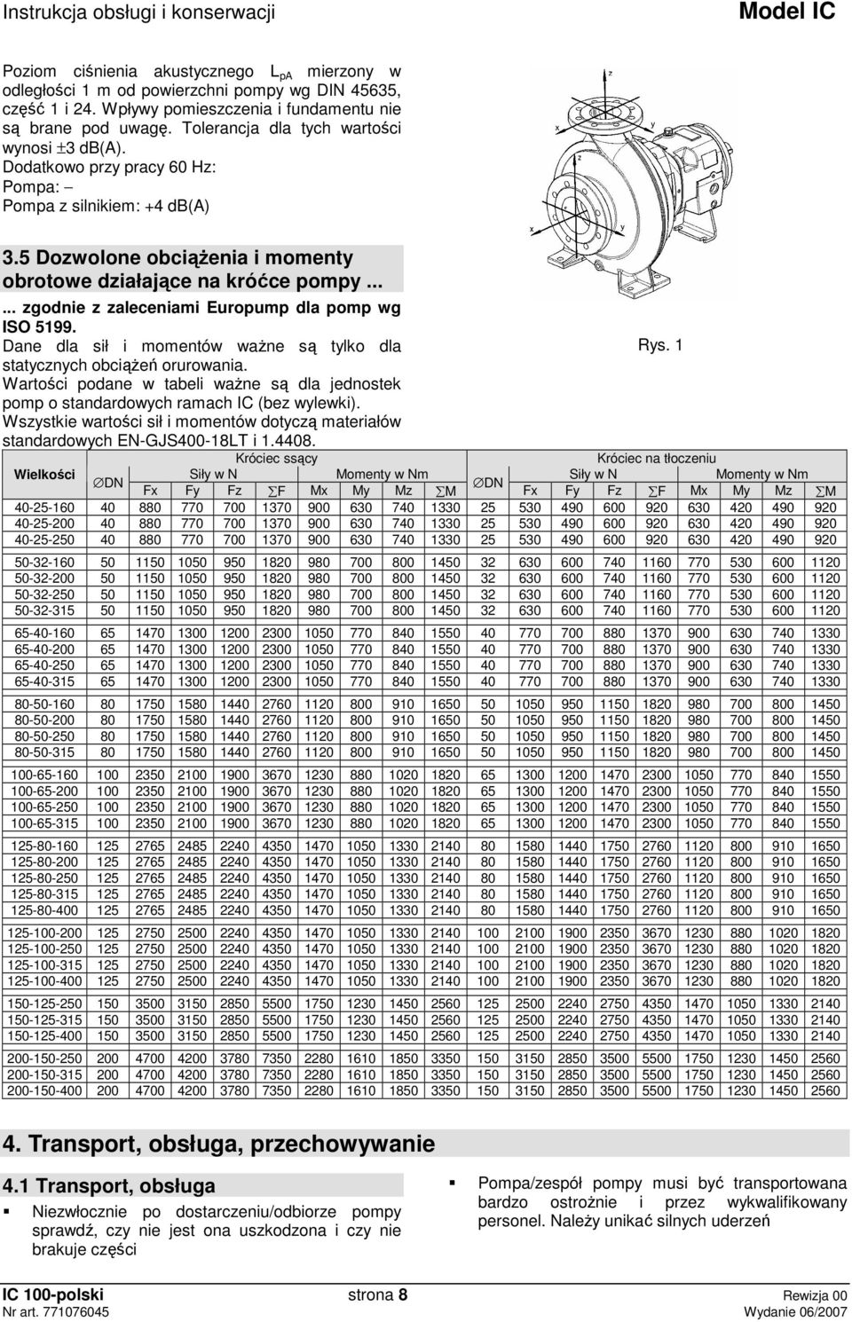 ..... zgodnie z zaleceniami Europump dla pomp wg ISO 5199. Dane dla sił i momentów waŝne są tylko dla Rys. 1 statycznych obciąŝeń orurowania.