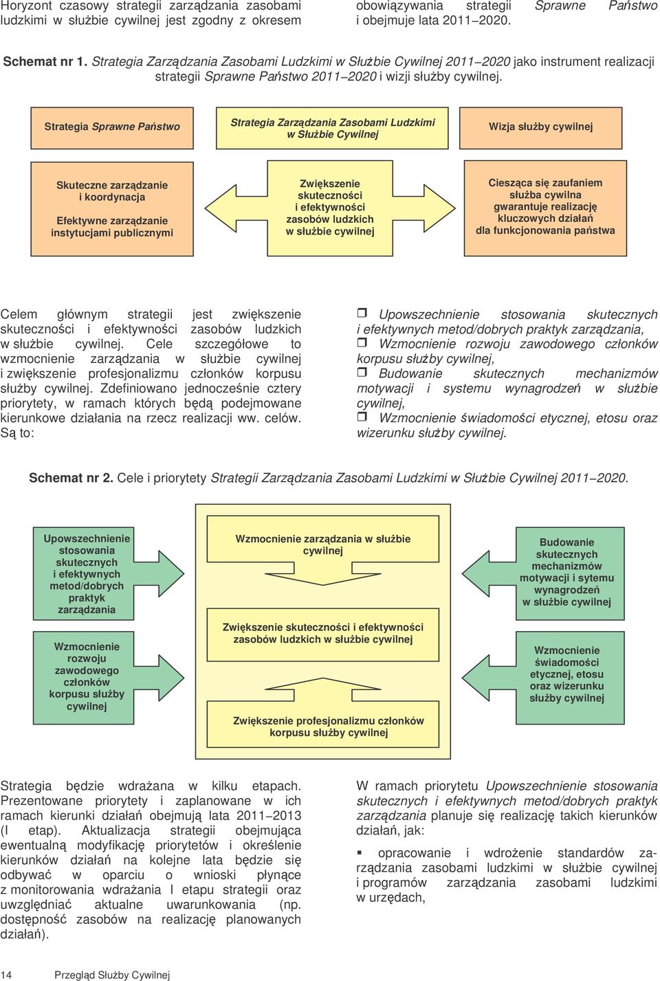 Strategia Sprawne Pastwo Strategia Zarzdzania Zasobami Ludzkimi w Słubie Cywilnej Wizja słuby cywilnej Skuteczne zarzdzanie i koordynacja Efektywne zarzdzanie instytucjami publicznymi Zwikszenie