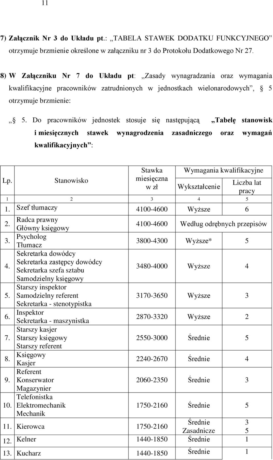 Do pracowników jednostek stosuje się następującą Tabelę stanowisk i miesięcznych stawek wynagrodzenia zasadniczego oraz wymagań kwalifikacyjnych : Lp.