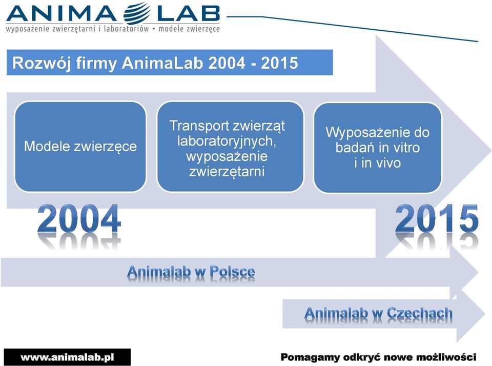 wyposażenie zwierzętarni