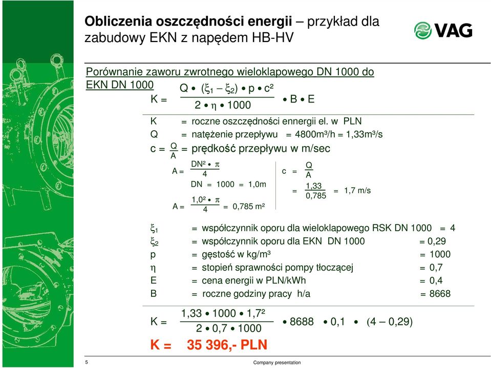 w PLN = natężenie przepływu = 4800m³/h = 1,33m³/s = prędkość przepływu w m/sec DN² π 4 DN = 1000 = 1,0m 1,0² π A = 4 = 0,785 m² Q c = A 1,33 = = 1,7 m/s 0,785 ξ 1 =