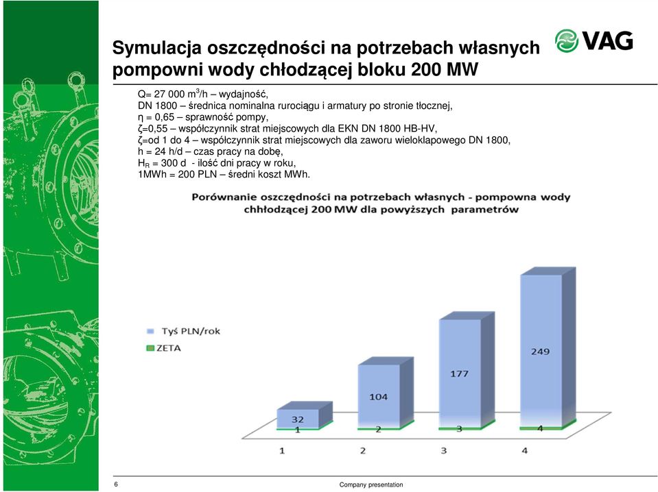 współczynnik strat miejscowych dla EKN DN 1800 HB-HV, ζ=od 1 do 4 współczynnik strat miejscowych dla zaworu