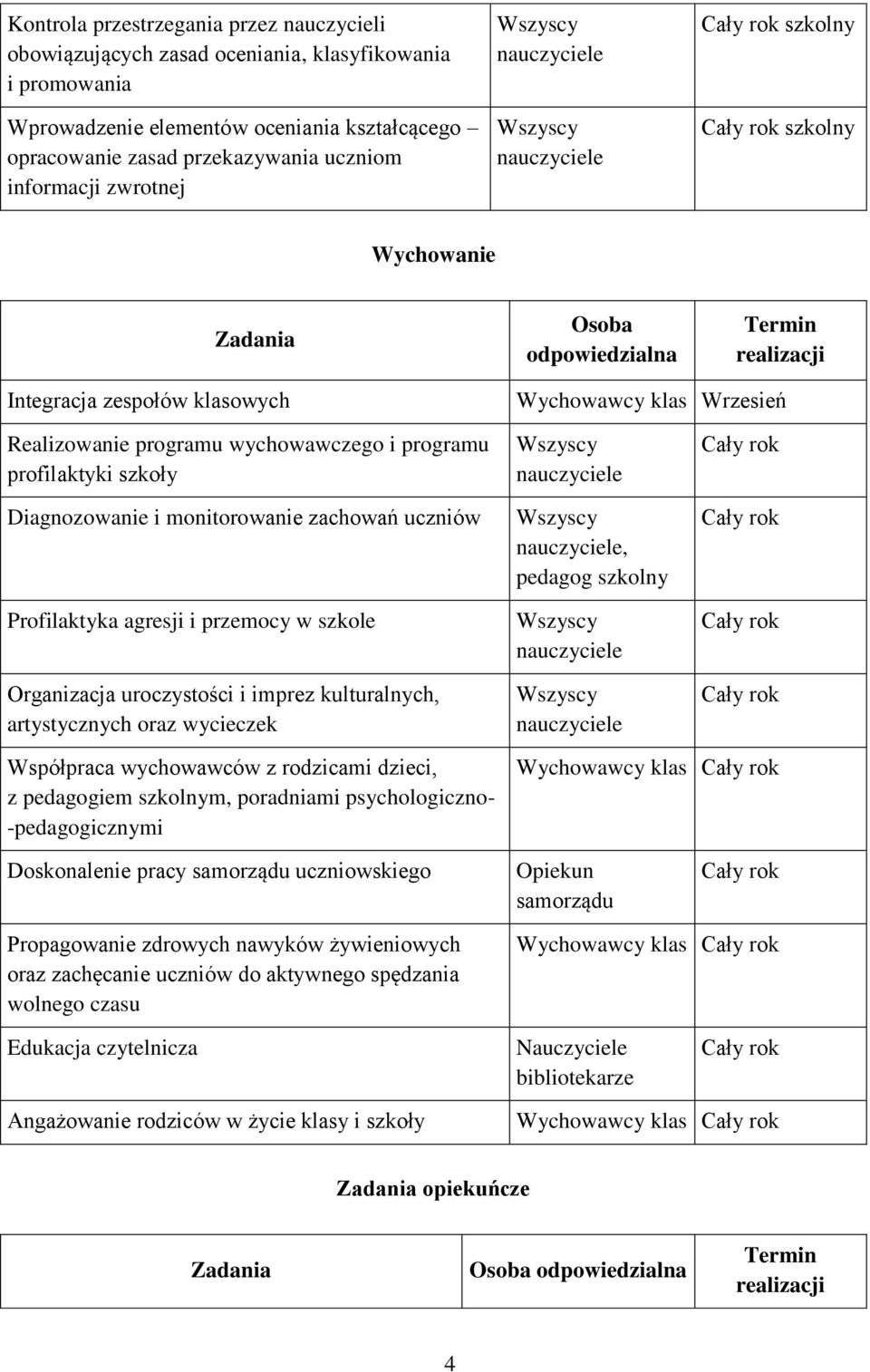 Diagnozowanie i monitorowanie zachowań uczniów Profilaktyka agresji i przemocy w szkole Organizacja uroczystości i imprez kulturalnych, artystycznych oraz wycieczek, pedagog szkolny Współpraca