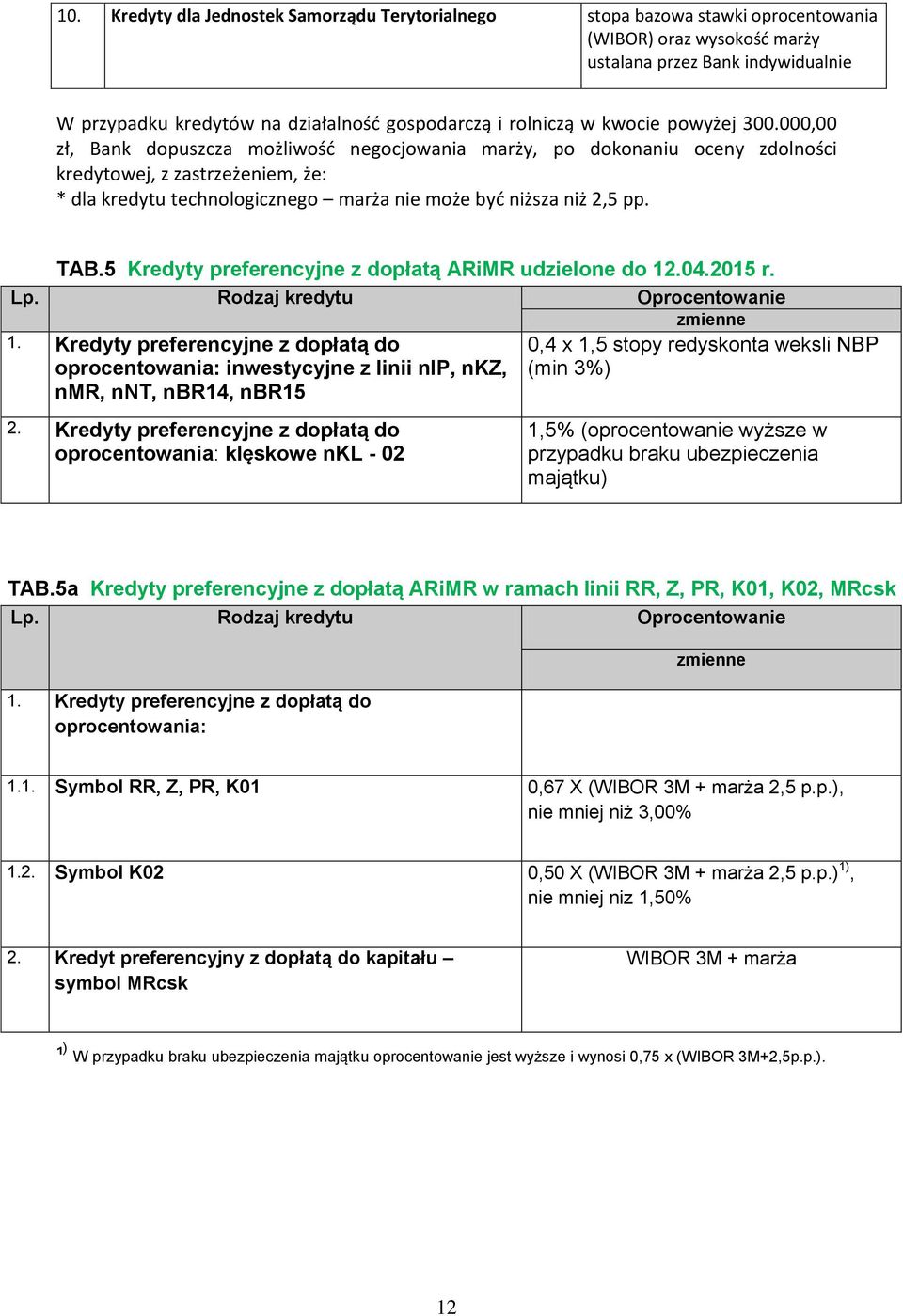 000,00 zł, Bank dopuszcza możliwość negocjowania marży, po dokonaniu oceny zdolności kredytowej, z zastrzeżeniem, że: * dla kredytu technologicznego marża nie może być niższa niż 2,5 pp. TAB.