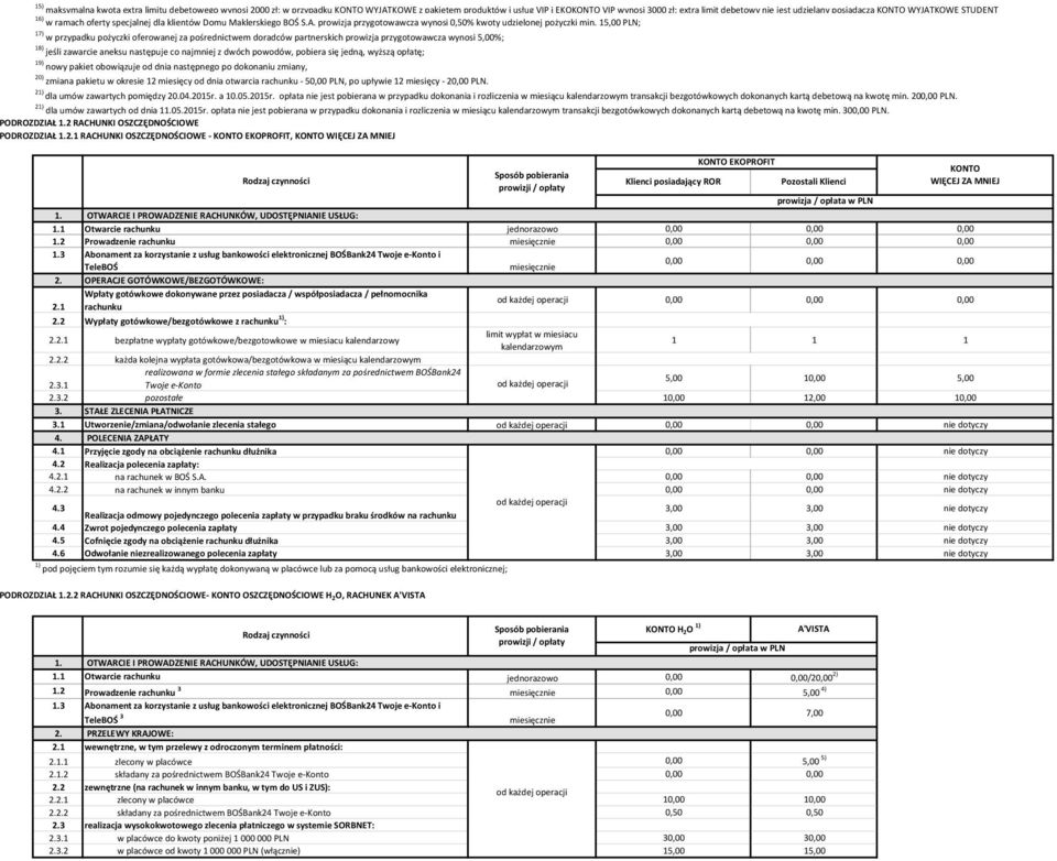 PLN; 17) w przypadku pożyczki oferowanej za pośrednictwem doradców partnerskich prowizja przygotowawcza wynosi %; 18) jeśli zawarcie aneksu następuje co najmniej z dwóch powodów, pobiera się jedną,